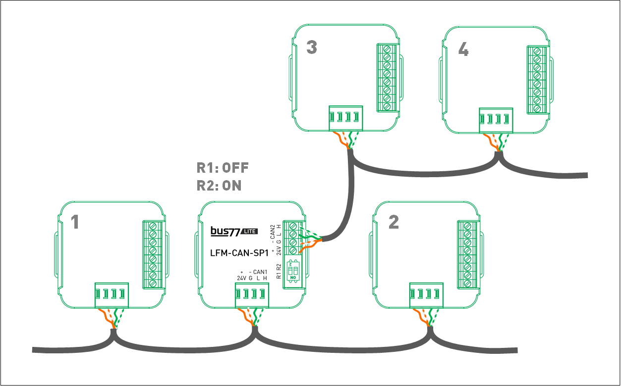 LFM-CAN-SP1 — for iRidium developers