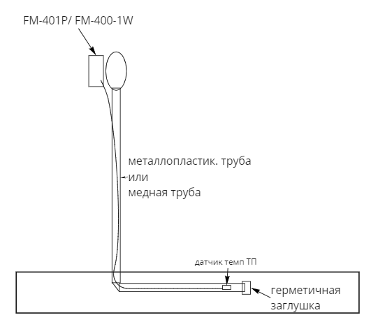 Трубка для датчика теплого пола