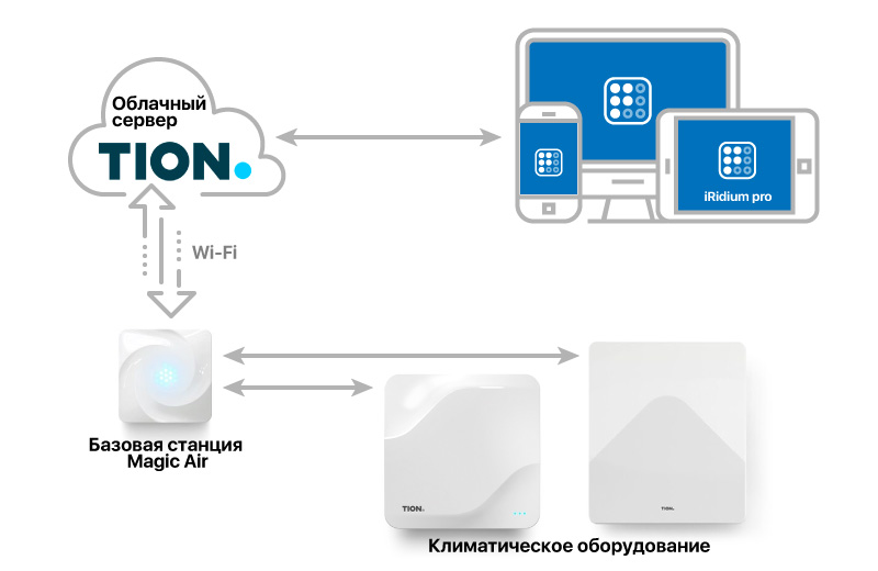 Тион схема подключения