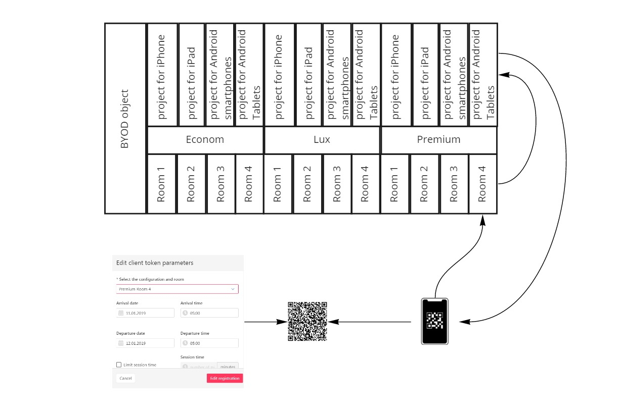 Iridium Byod Guest Access To Control An Automation Project